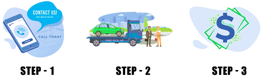 How Truck Buyers Online Works